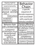 ABA Flashcards Black and White