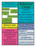 ABA Flashcards Color