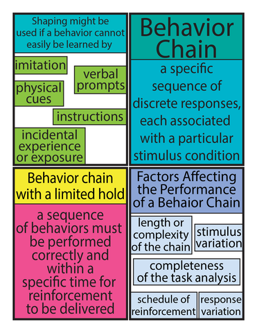 ABA Flashcards Color
